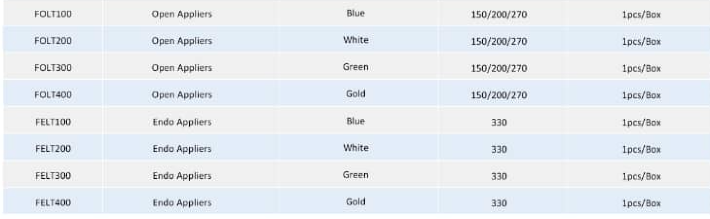 Endoscopic Ligating appliers (Ethicon compatible)